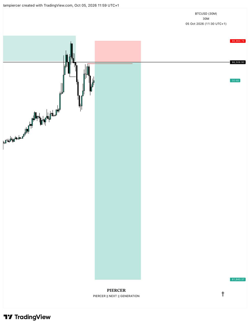 BTCUSD 30M — Entry & Exit Setup: PIERCER TradingView chart